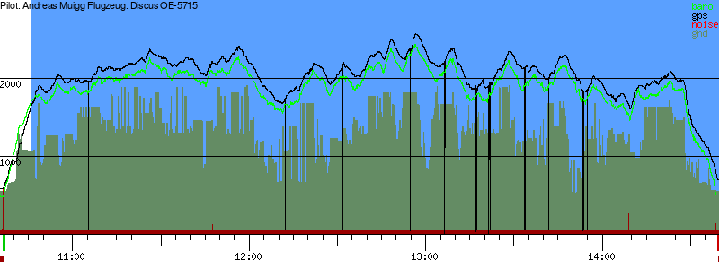 Barometer